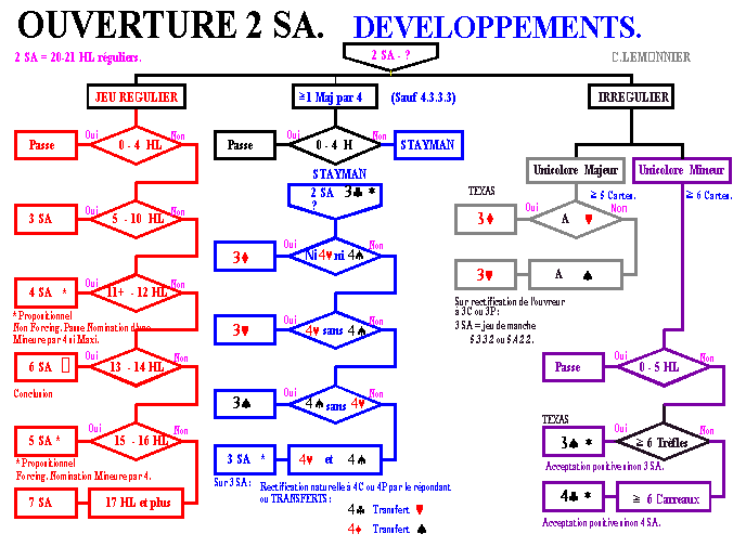 sasadev.gif (18565 octets)