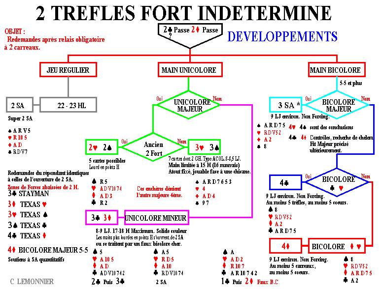 tfidev.gif (22145 octets)