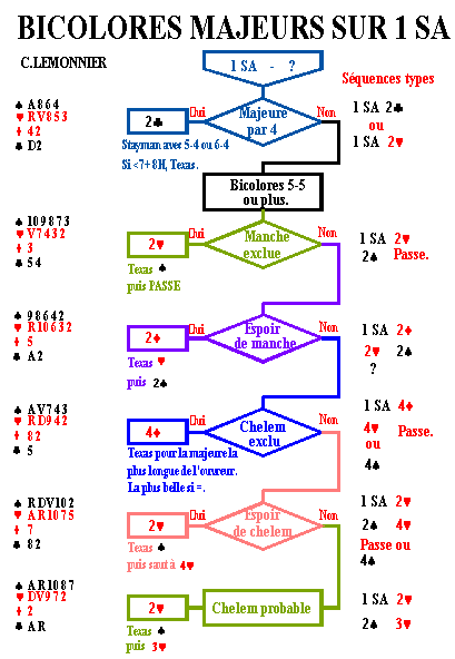 bic1sa.gif (12473 octets)