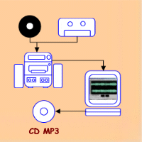 MP3 work process