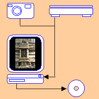 Capture of photos