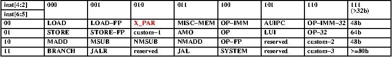 Opcode Table X86