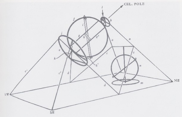 Glisser le curseur sur les cercles