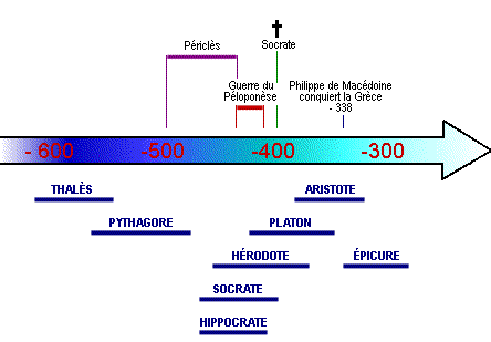 Chronologie de la Grèce antique