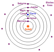 système héliocentrique