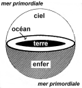 Cosmogonie