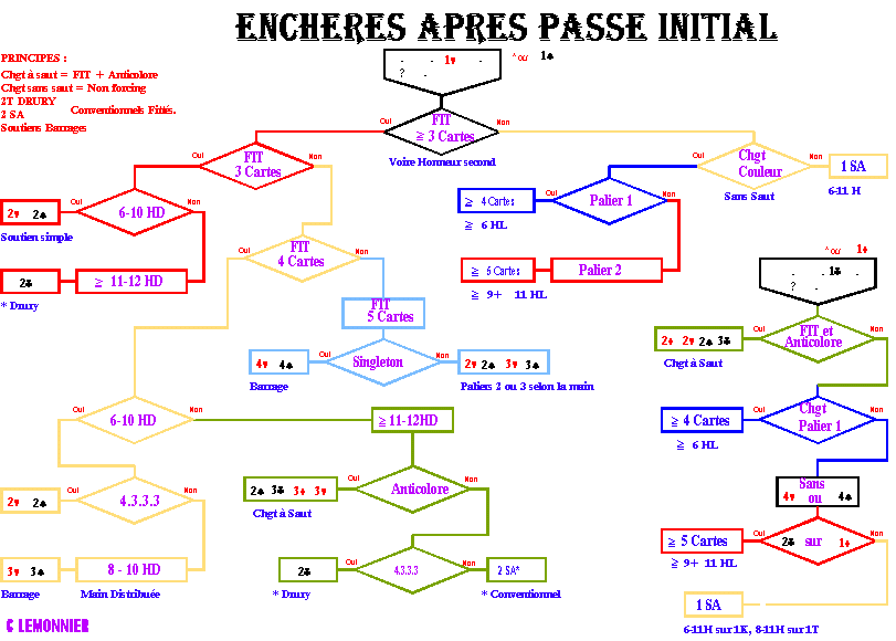 Le point pour cesser de fumer