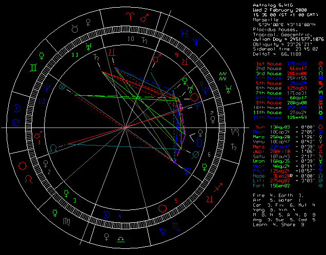 carte du ciel astrologie - Image