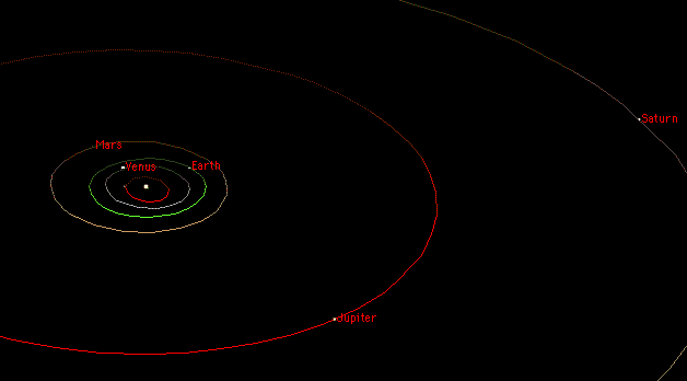 Le système solaire interne