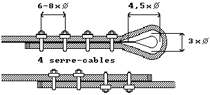 Montage de serre-câbles