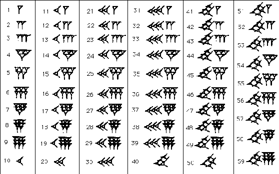 14140 as a babylonian numerals