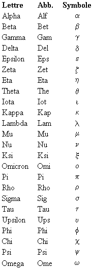 alphabet grec utilisé pour nommer les étoiles