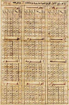 Ptolémée, Almageste, traduction arabe par Ishâq b. Hunayn (830-910), revue par Thâbit b. Qurra (836-901). Copié par Ibrâhîm ibn Muhammad al-Sharfî, Maghreb ou Espagne,1221. 