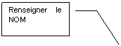 Lgende encadre 3: Renseigner  le NOM
