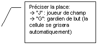 Lgende encadre 3: Prciser la place:
 "J" : joueur de champ
 "G": gardien de but (la cellule se grisera automatiquement)
