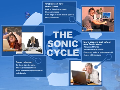 sonic_cycle