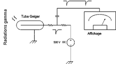 Schéma de pincipe du compteur Geiger