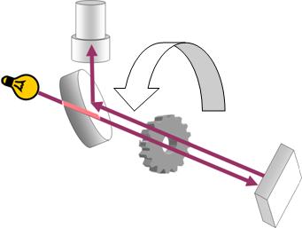 Méthode de mesure parune roue dentée