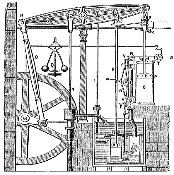 La machine à vapeur conçue par Boulton et Watt. Dessin de 1784