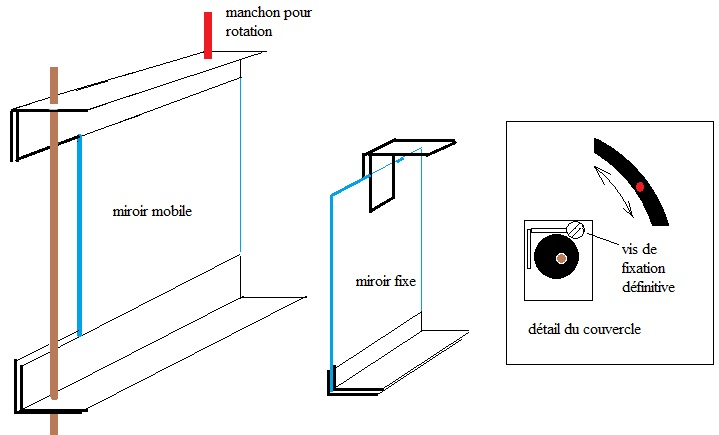 detail mise en place des miroirs