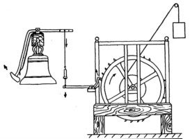 Principe de fonctionnement des anciens carillons automatiques