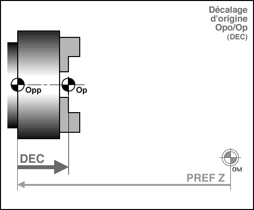 Decalage d'origine