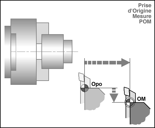 Prise d'origine (pom)