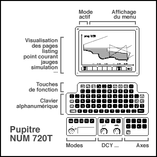 pupitre num720