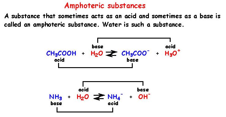 General Questions On Acids 1 Define And Explain The Equilibrium Constant 2 Explain The Ionisation Of Water And The Constant Associated With This 3 Give Three Different Definitionsd Of Acids And Bases 4 Explain What Conjugate Acid Base Pairs Is 5