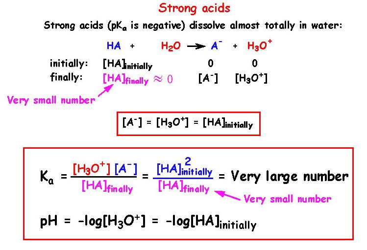 hf acid or base