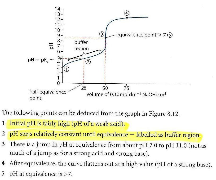 what is the ph value of strong acid and strong base