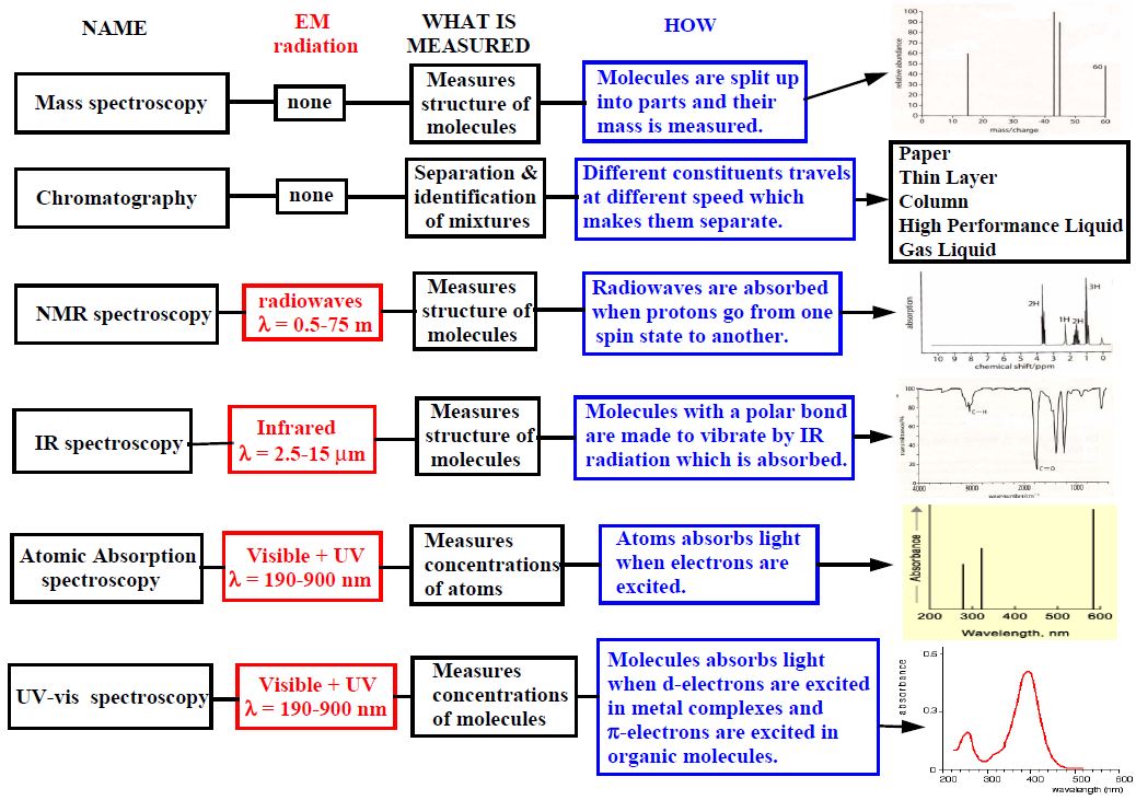 Chemistry Techniques, Analytical; Analytical Chemistry Techniques