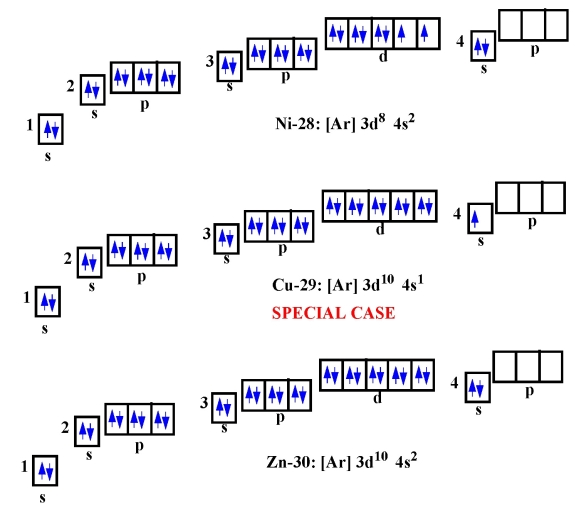 Electron Configuration Of Iodine