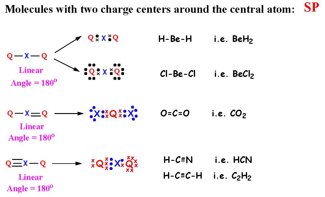 bonding-pairs-and-lone-pairs-slidesharetrick