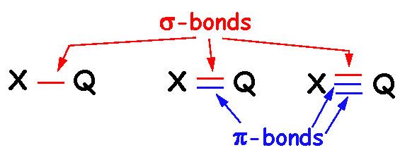 pi bonds vs sigma bonds