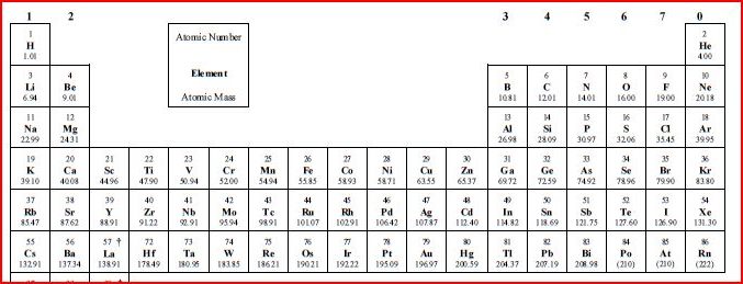 periodic table valence electrons