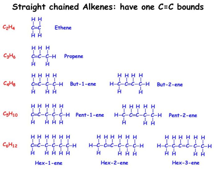 alkene functional group formula