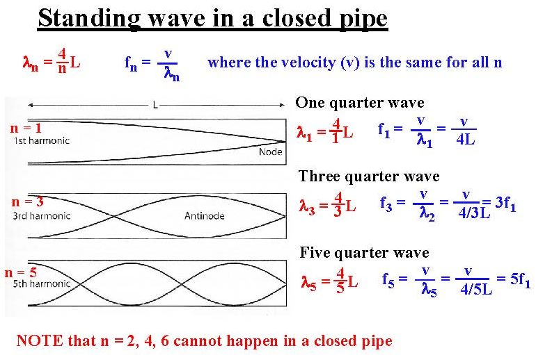 Standing waves Doppler effect