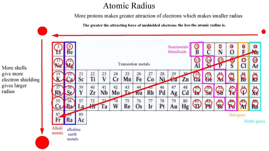 dispersio. doece periodic tavl