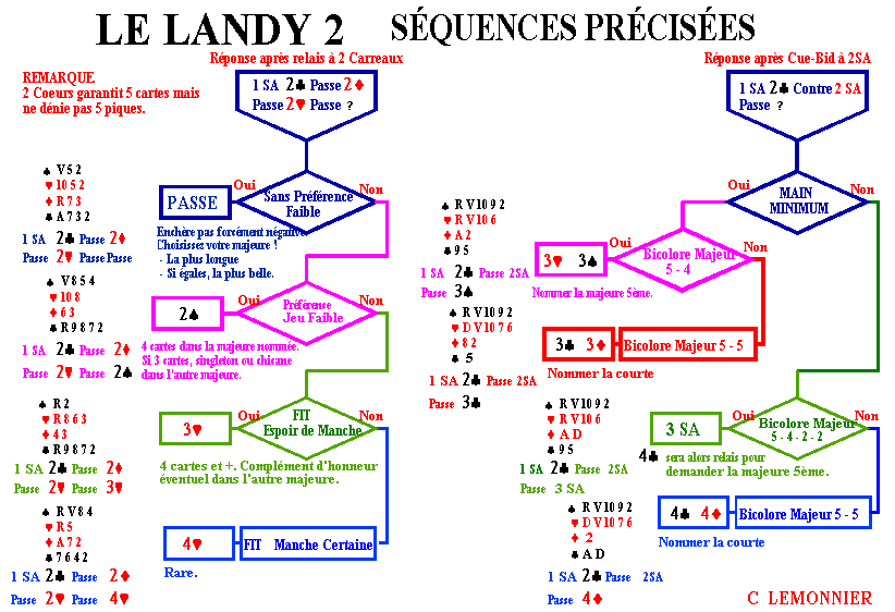 landydeux.gif (22396 octets)