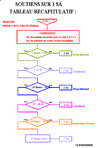 soutienssa.gif (8496 octets)