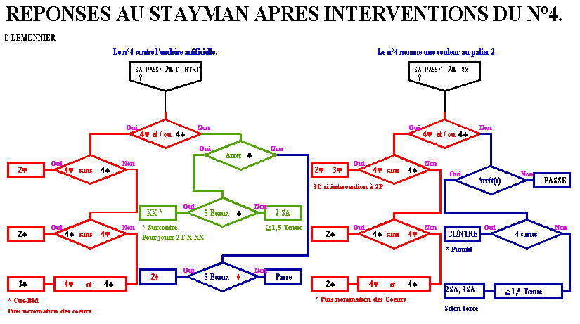 staymancontre.gif (14416 octets)