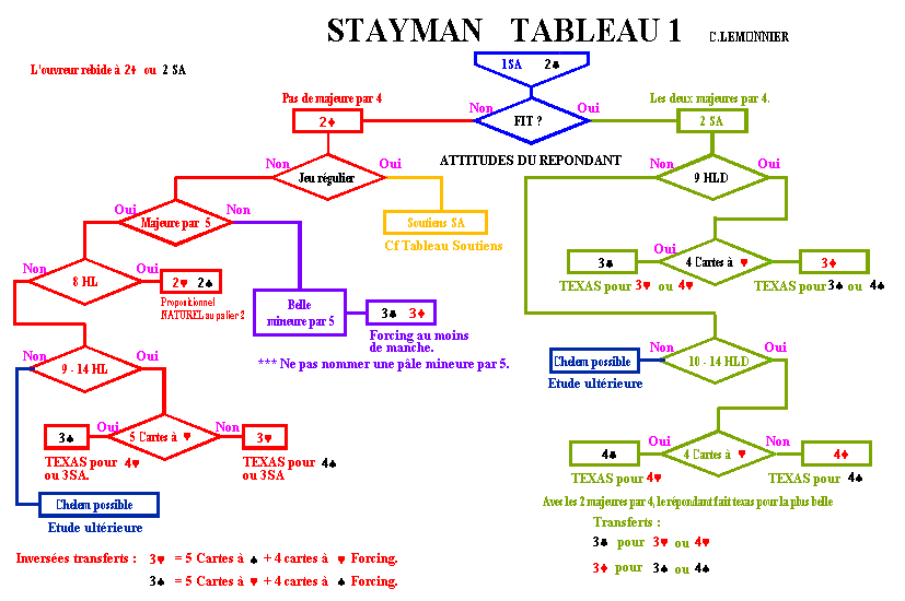 staymanun.gif (17043 octets)