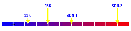 Bar graph