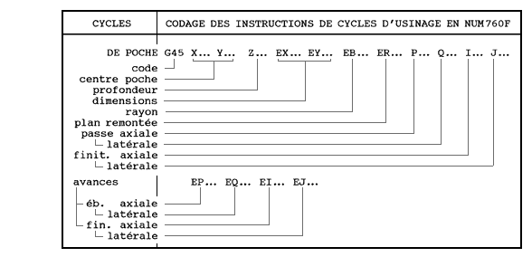 cycle de poche