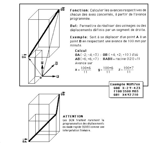 interpolation lineaire