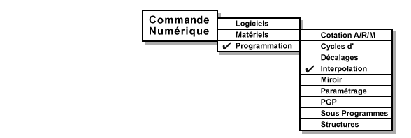 commande numerique